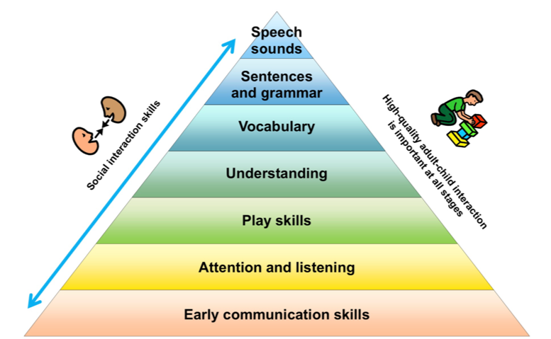 speech communication class meaning